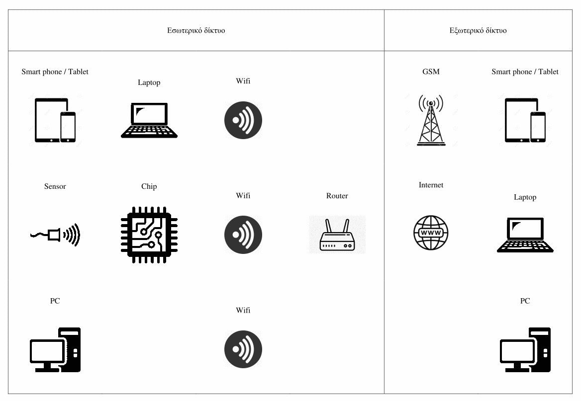 Telemetry